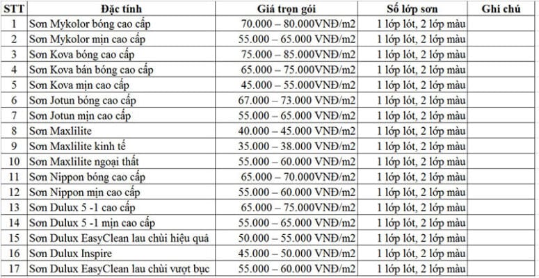 DG-SON-NHA